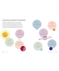 Beginner's Guide To Numerology